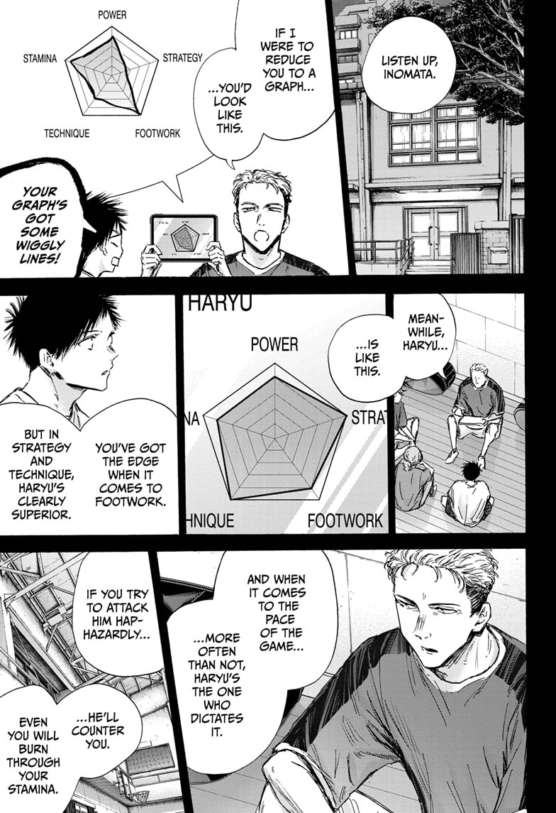 Read Blue Box En Manga Online