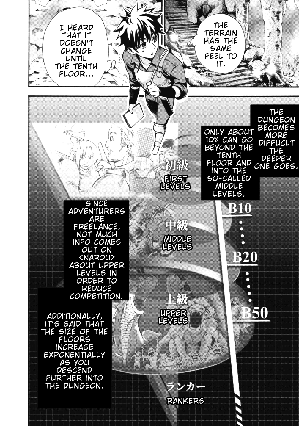 Read Bouken Ka Ni Narou Skill Board De Dungeon Kouryaku EN Manga Online