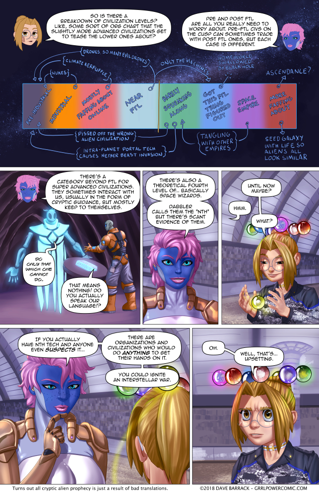 Read Grrl Power EN Manga Online