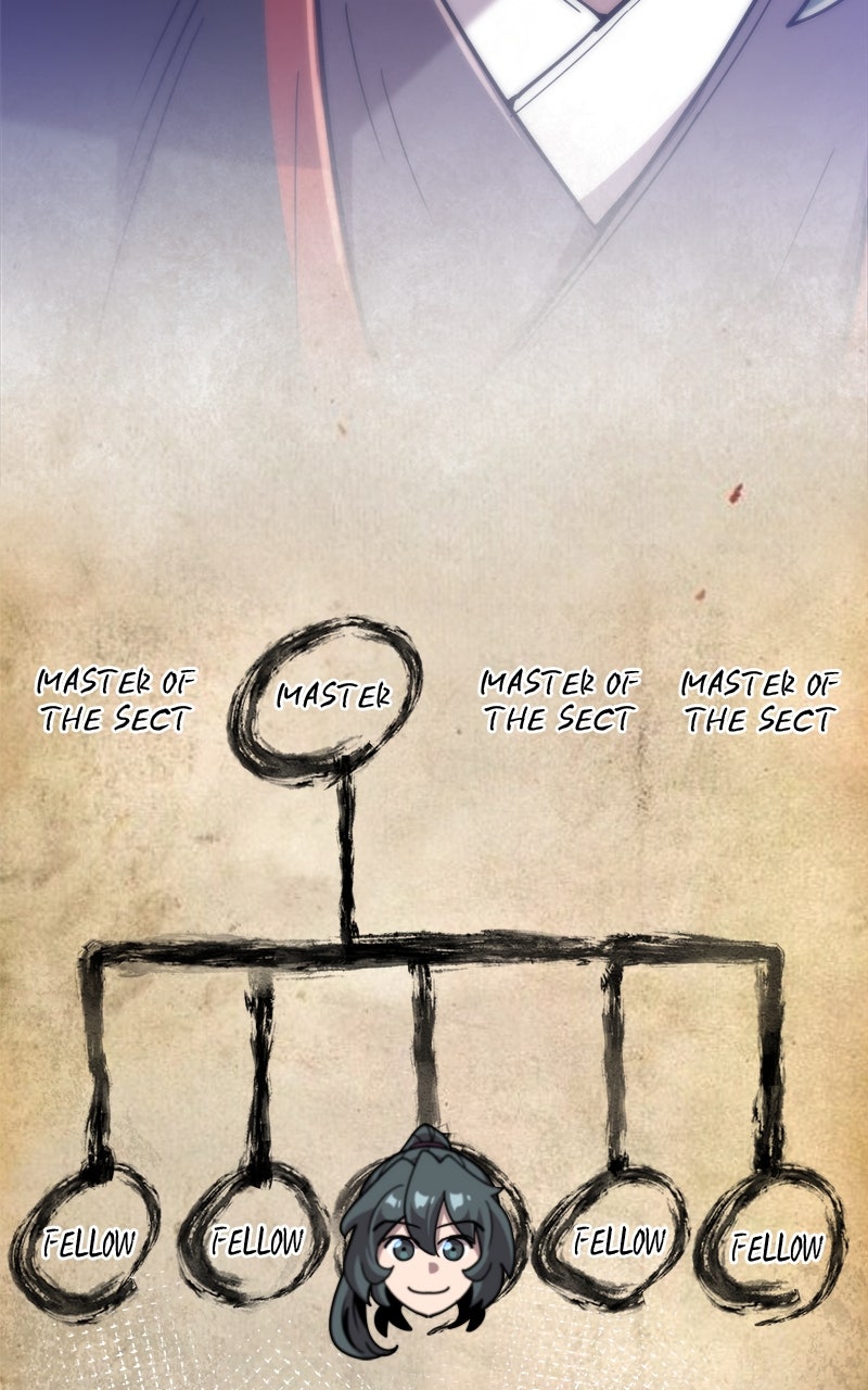 Read The Masters Have Subscribed En Manga Online