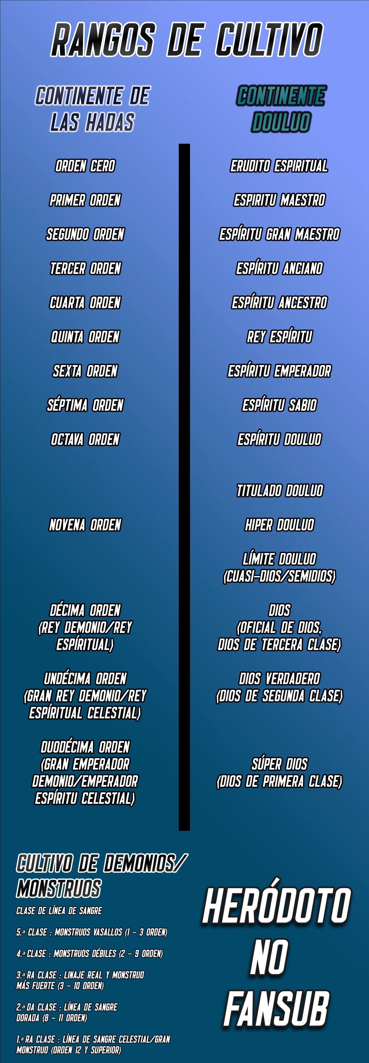 Read Continente de los Espíritus Bélicos_ La Senda de Tang. V ES Manga Online