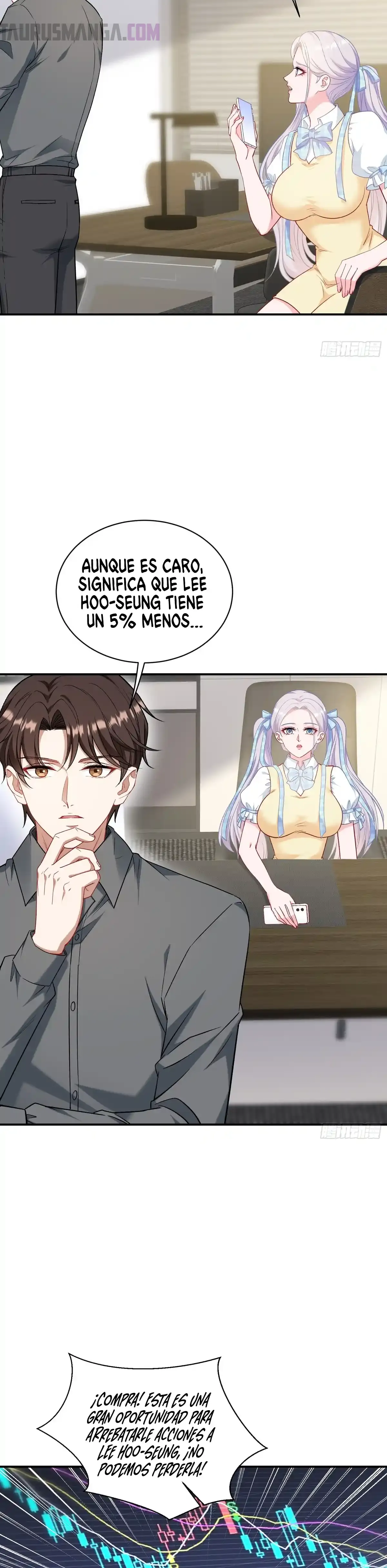 Read Después de dejar de actuar como un perro, me convertí en un Magnate Celestial Urbano ES Manga Online
