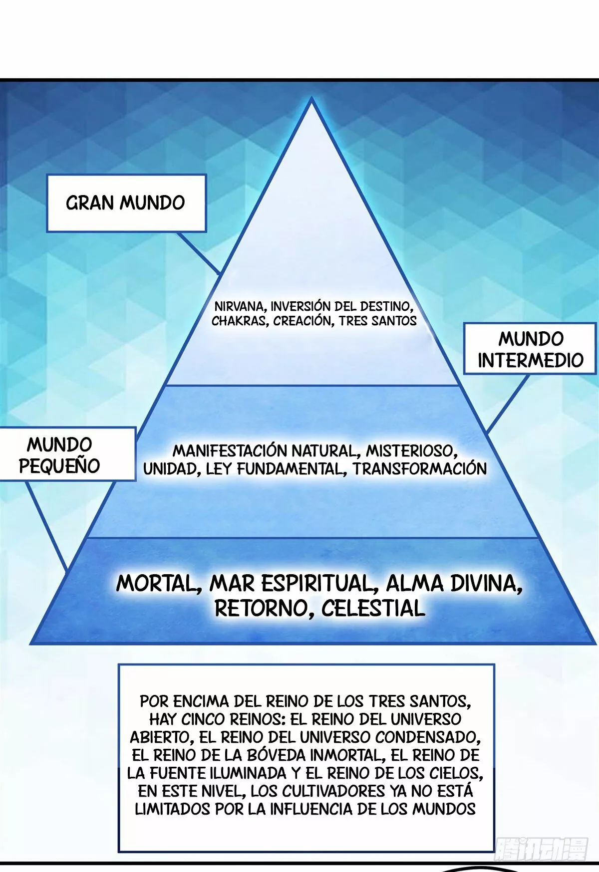 Read Entrené a las Soberanas del Cosmos ES Manga Online