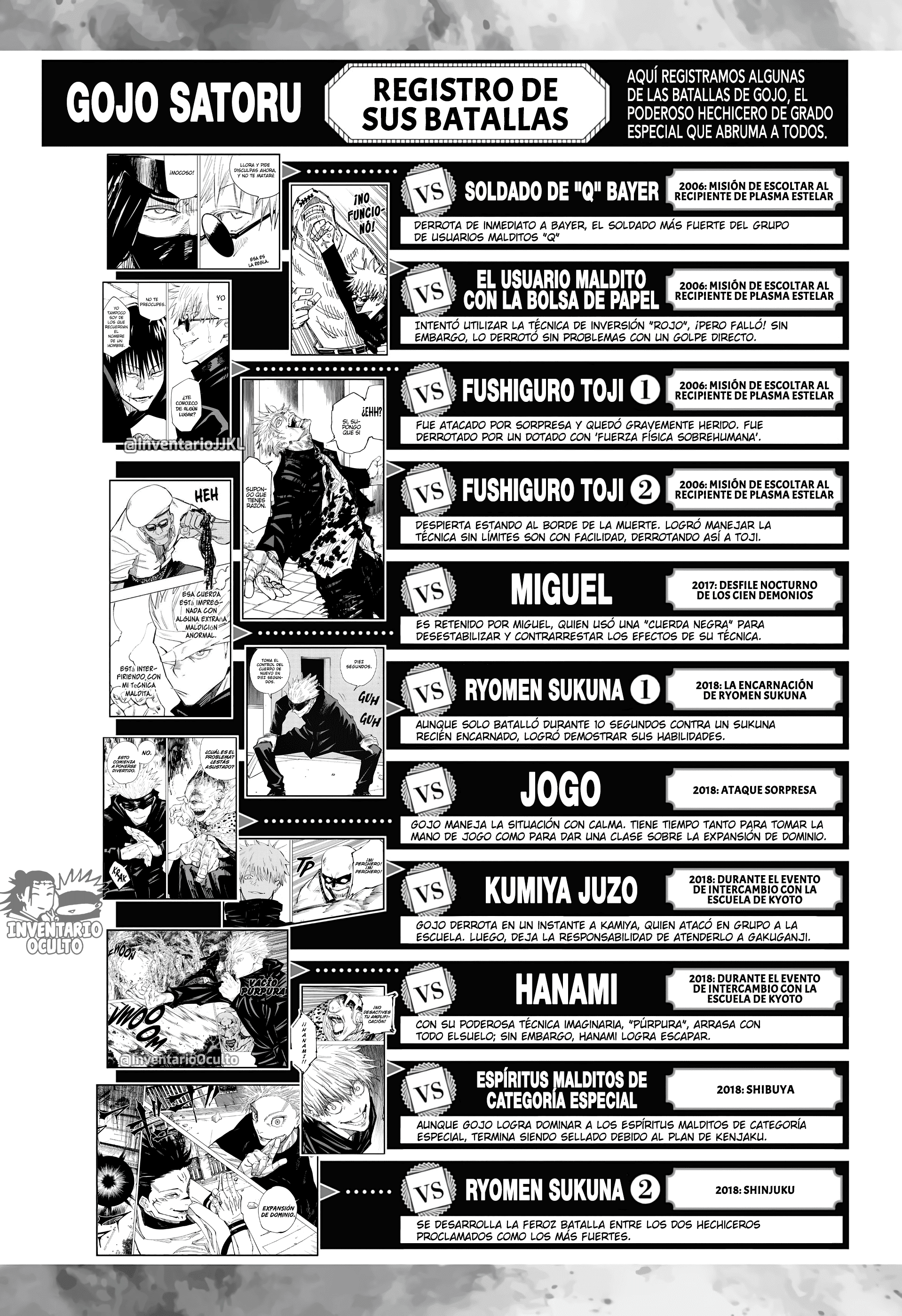 Read SATORU GOJO – Official Booklet ES Manga Online