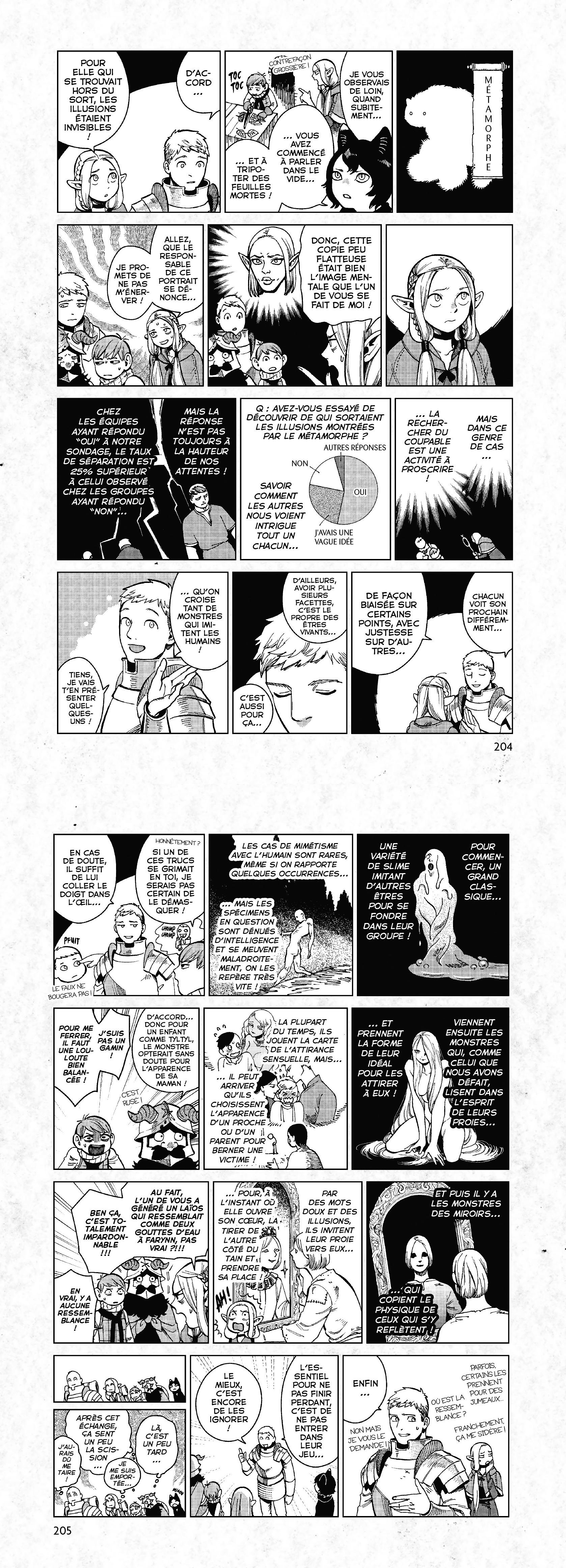 Read Dungeon Meshi FR Manga Online