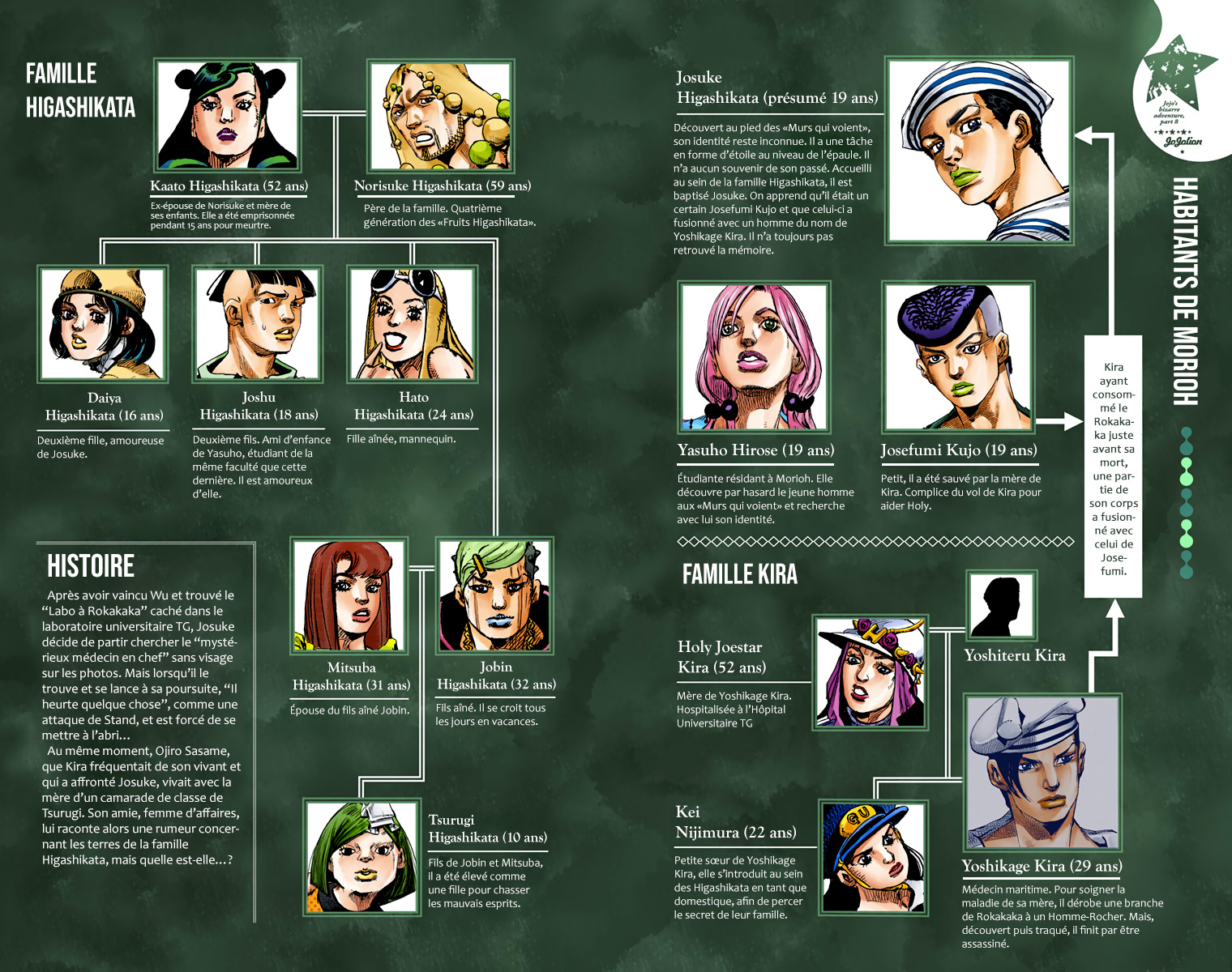Read JoJolion _ JoJo's Bizarre Adventure Partie 8 (Couleurs) FR Manga Online