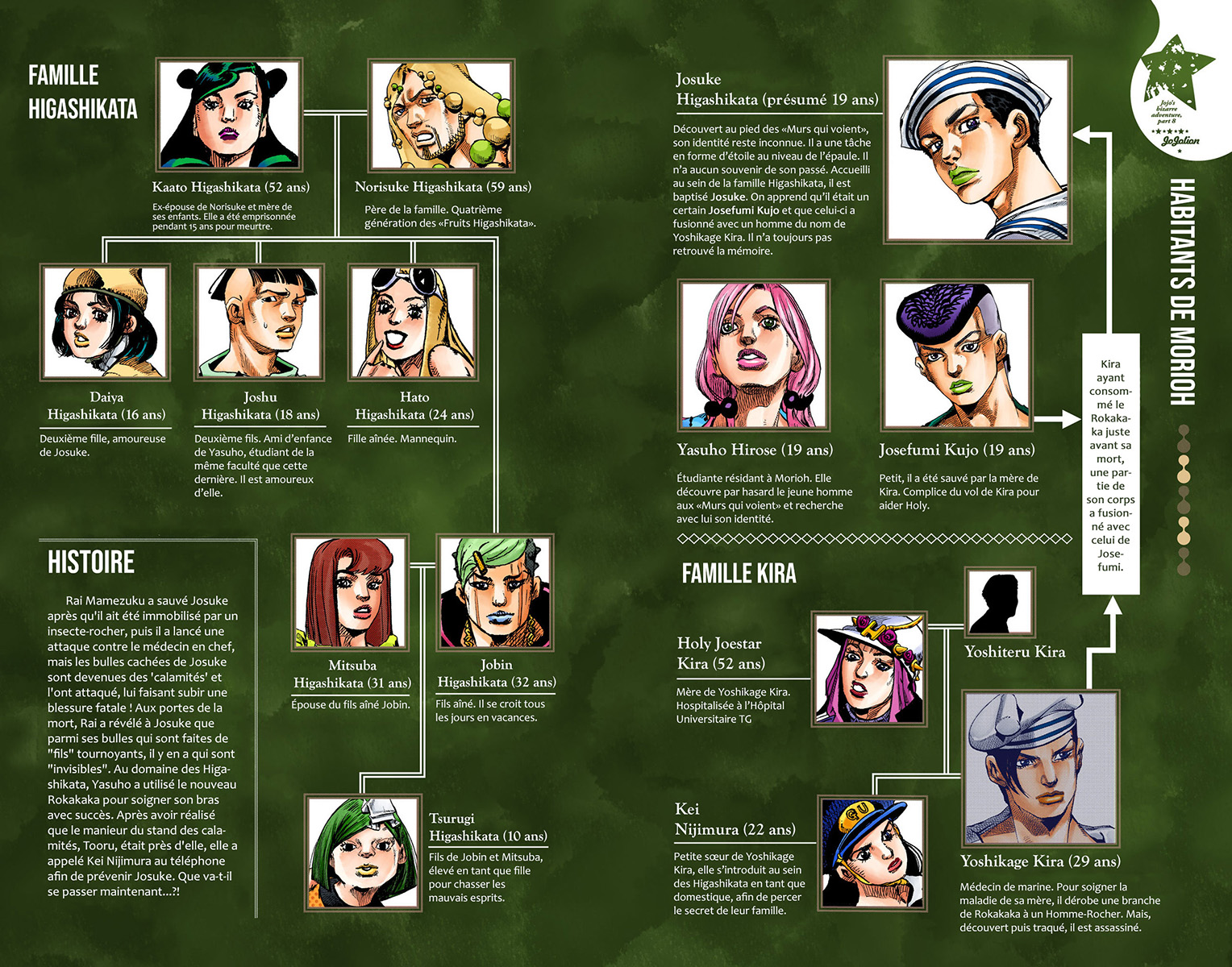 Read JoJolion _ JoJo's Bizarre Adventure Partie 8 (Couleurs) FR Manga Online