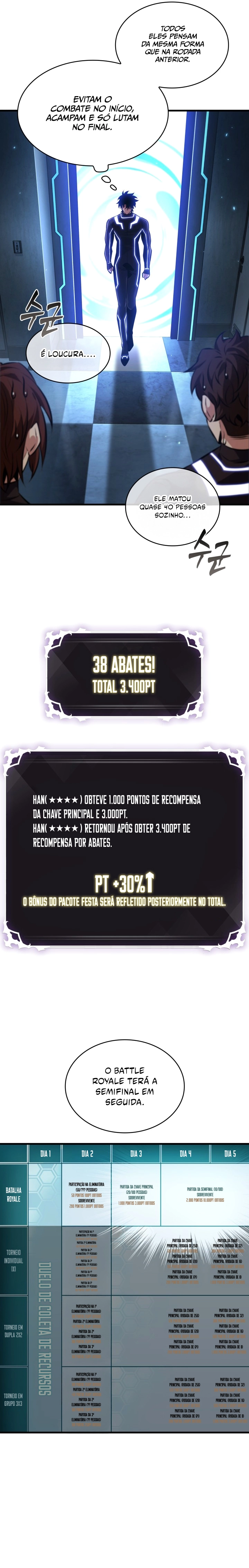 Read Me Escolhe, Gacha Ilimitado! PT Manga Online