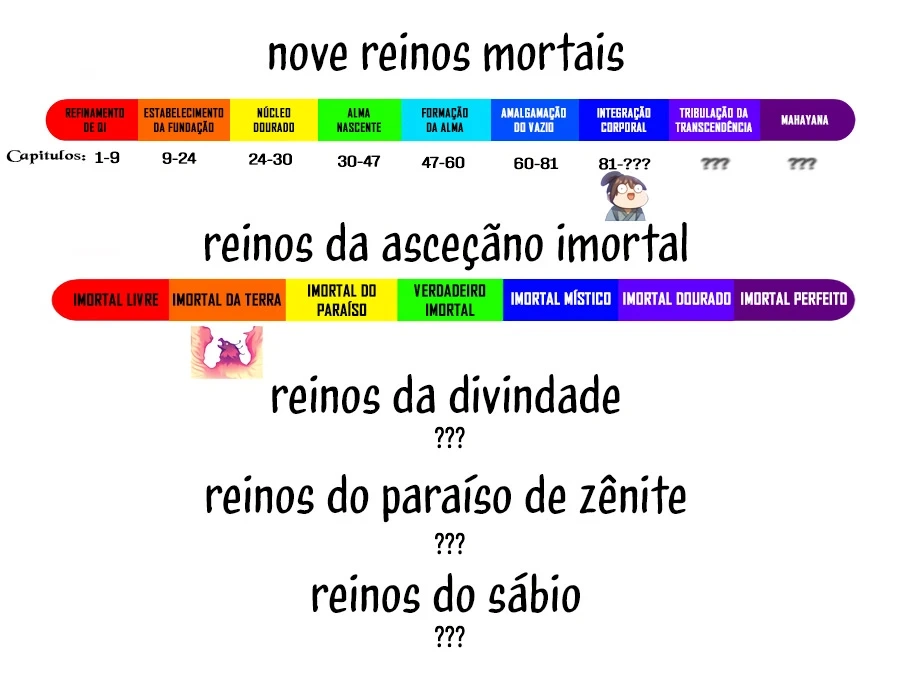 Read Providência de Alto Nível (PT-BR) PT Manga Online