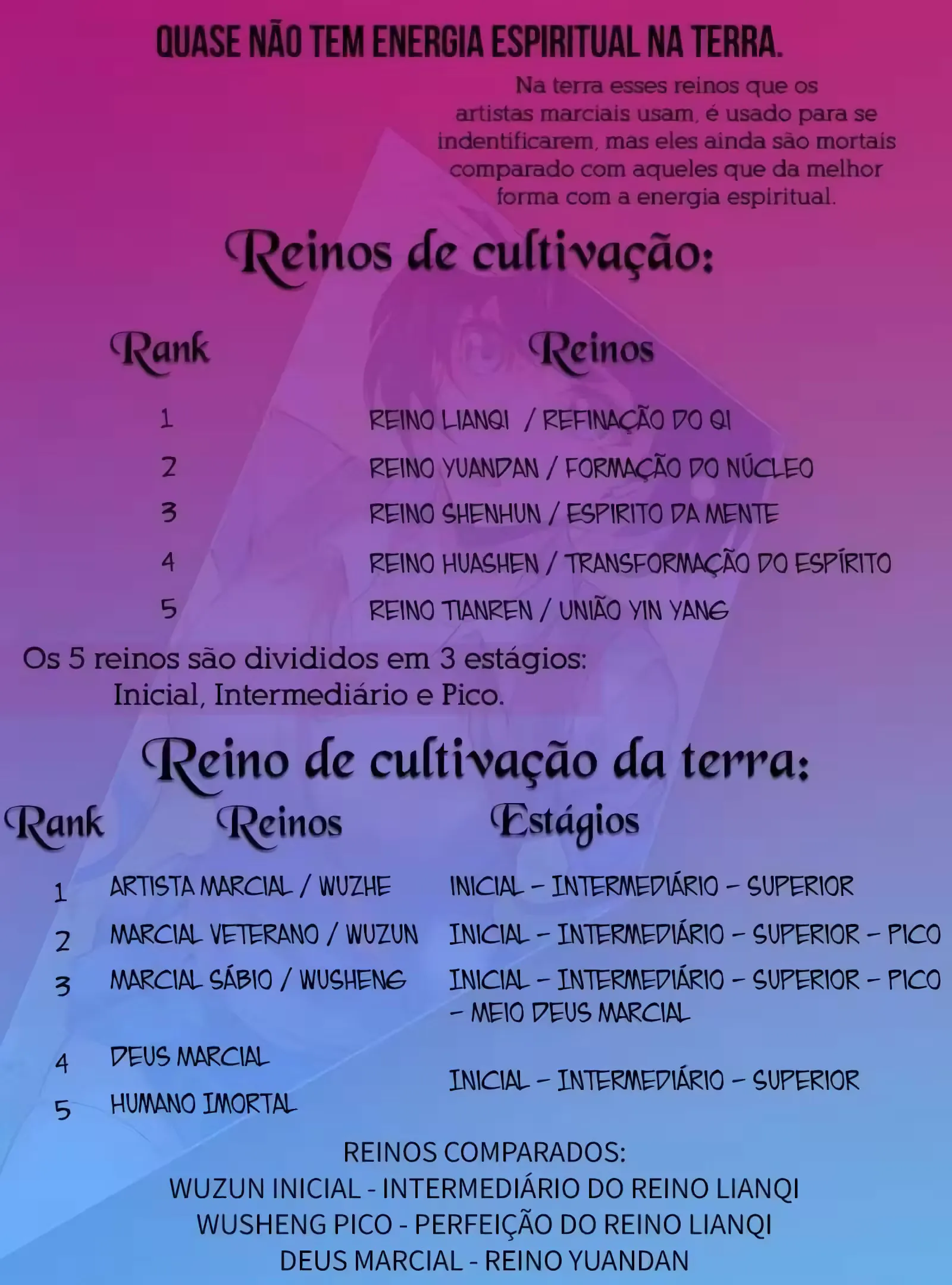 Read Reencarnação Divindade Urbana (PT-BR) PT Manga Online