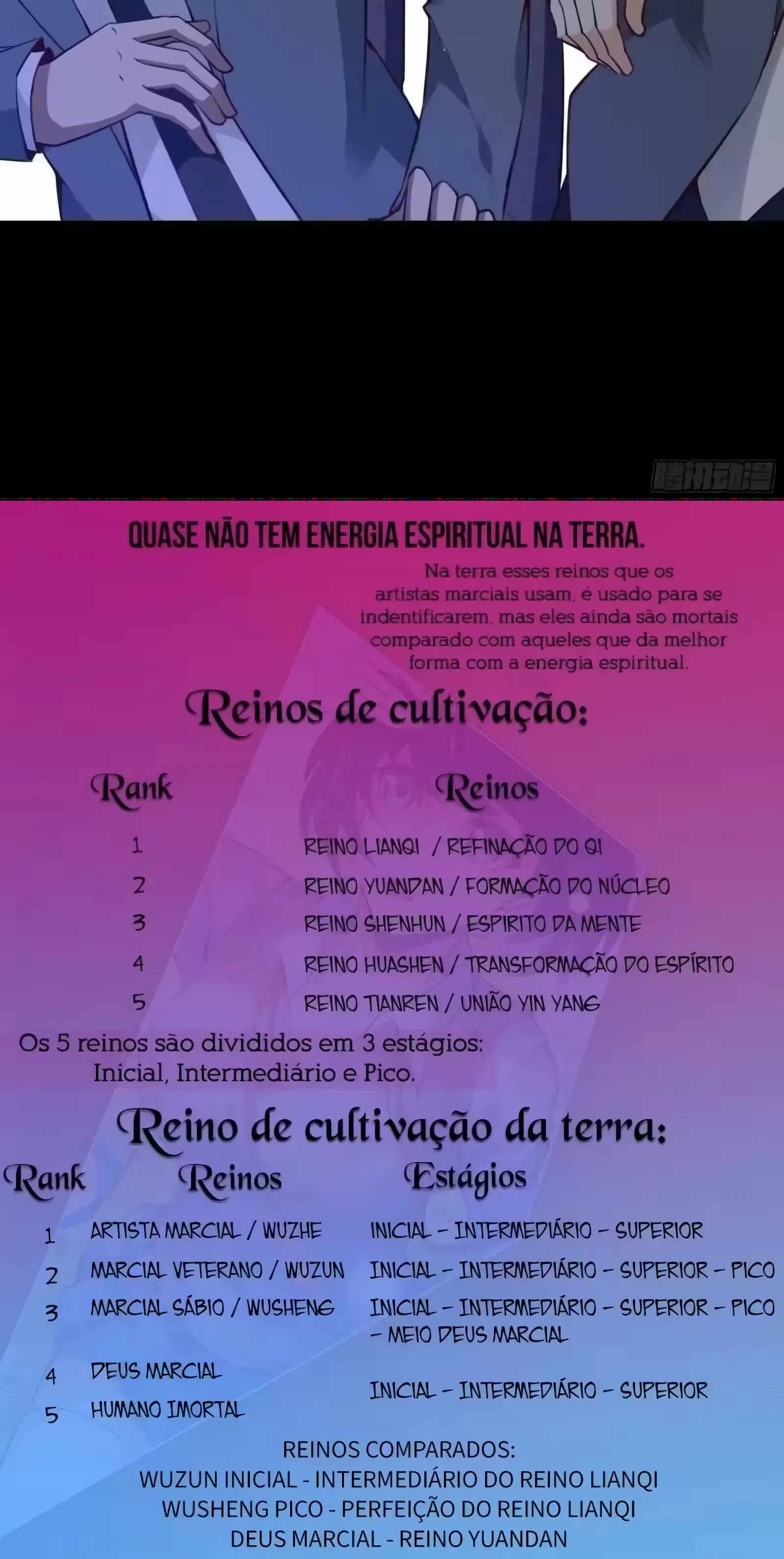 Read Reencarnação Divindade Urbana (PT-BR) PT Manga Online