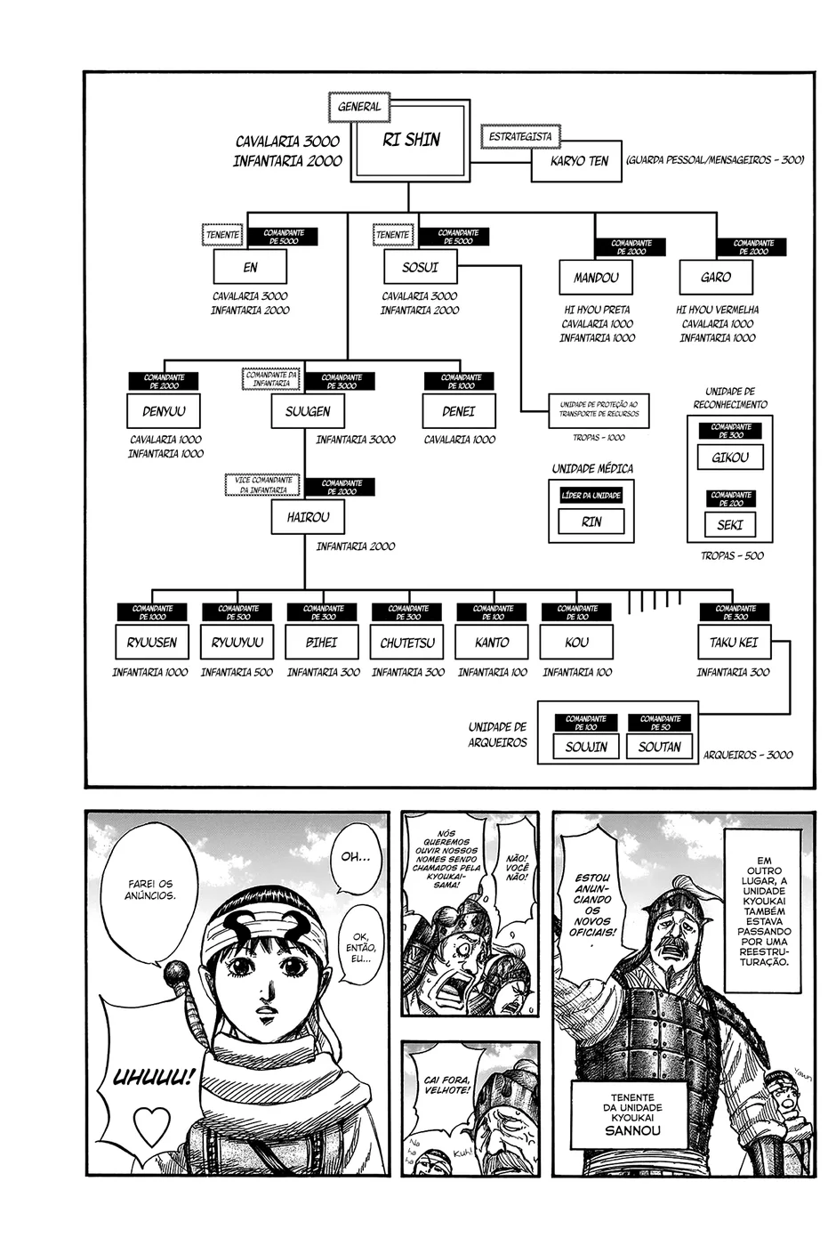 Read Reino Kingdom (PT-BR) PT Manga Online